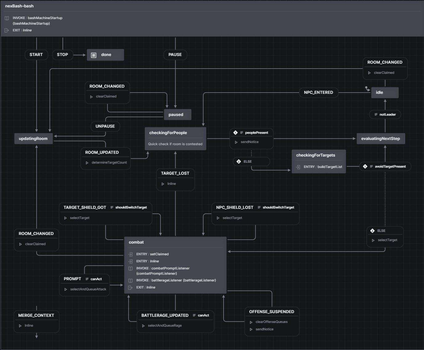 nexBash State Machine Chart